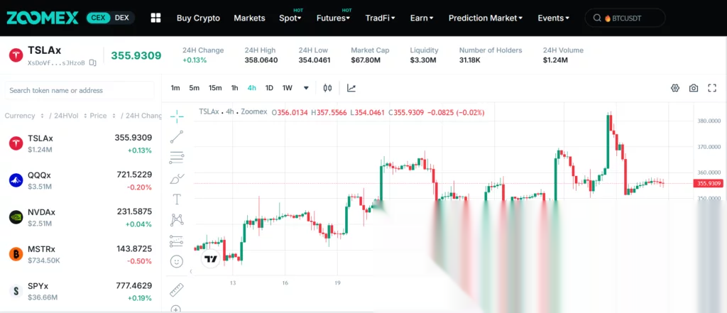 Zoomex trading chart.