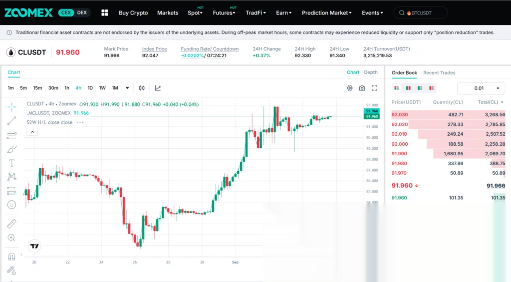 Zoomex trading chart.
