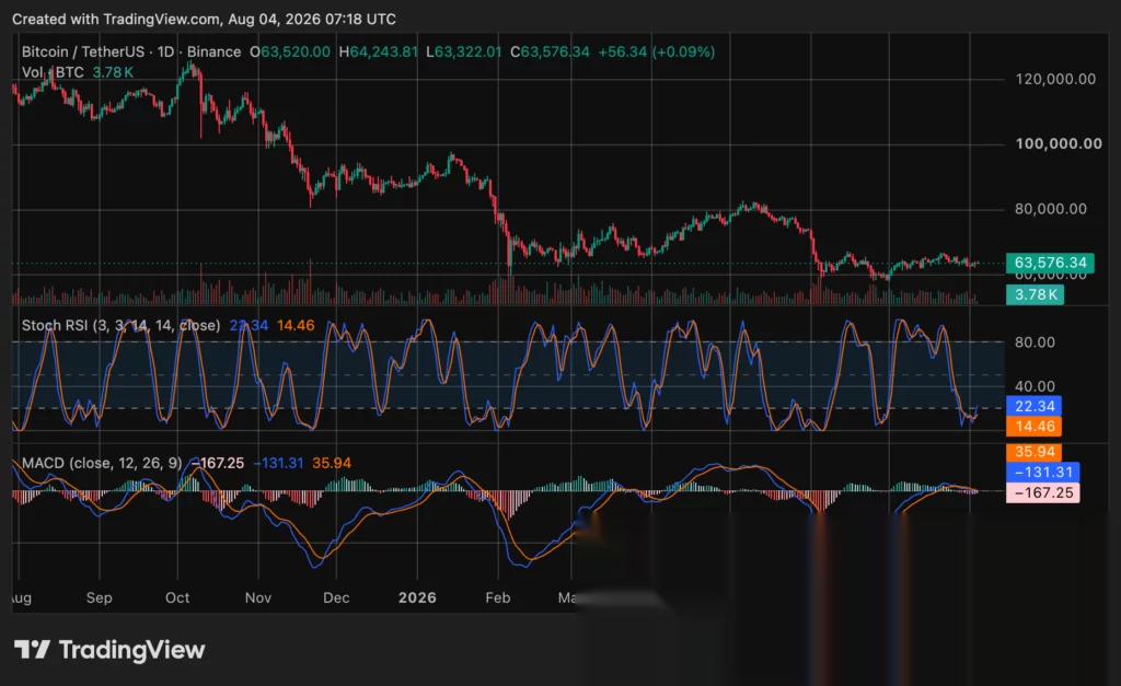 比特幣價格圖表,來源:crypto.news
