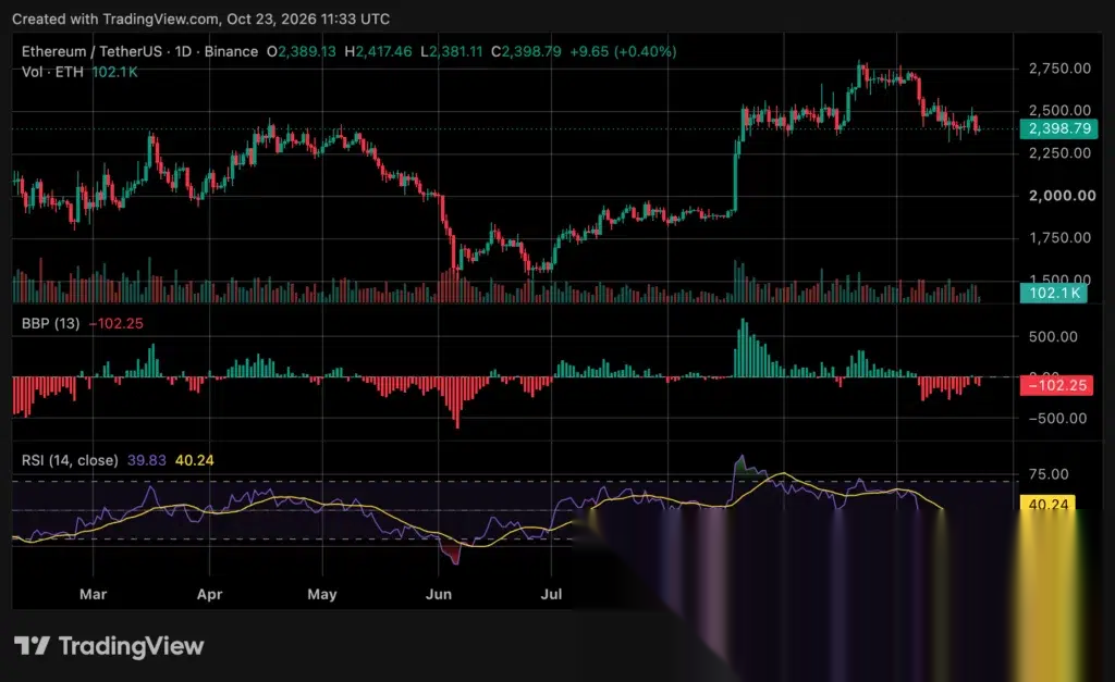 Ethereum price chart, source: crypto.news