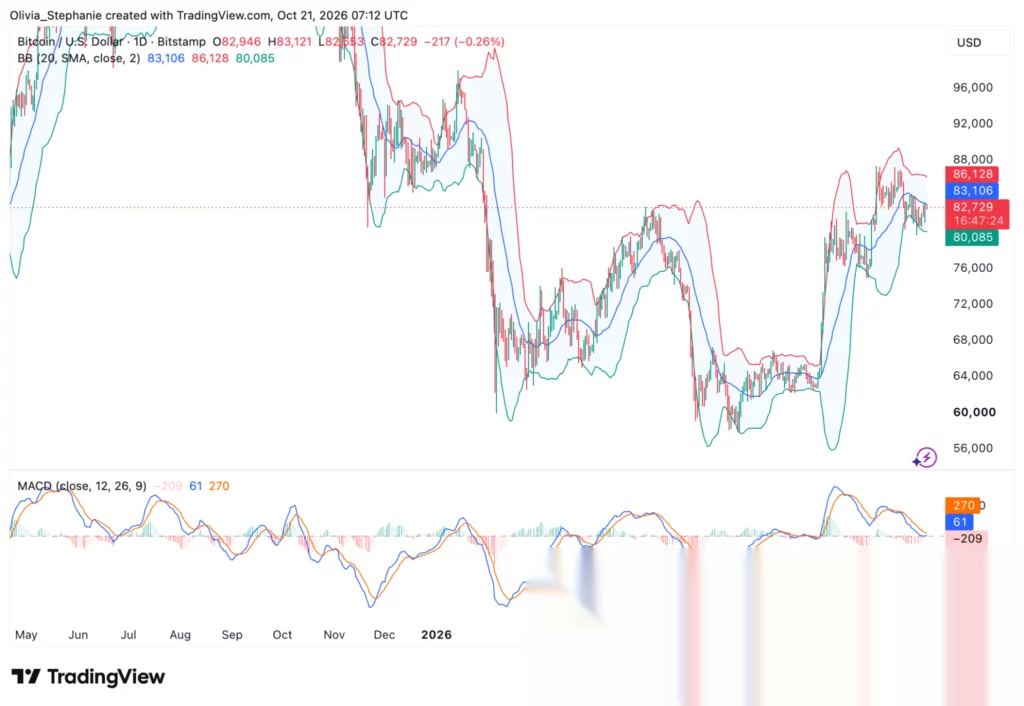 Bitcoin (BTC) price chart, source: TradingView