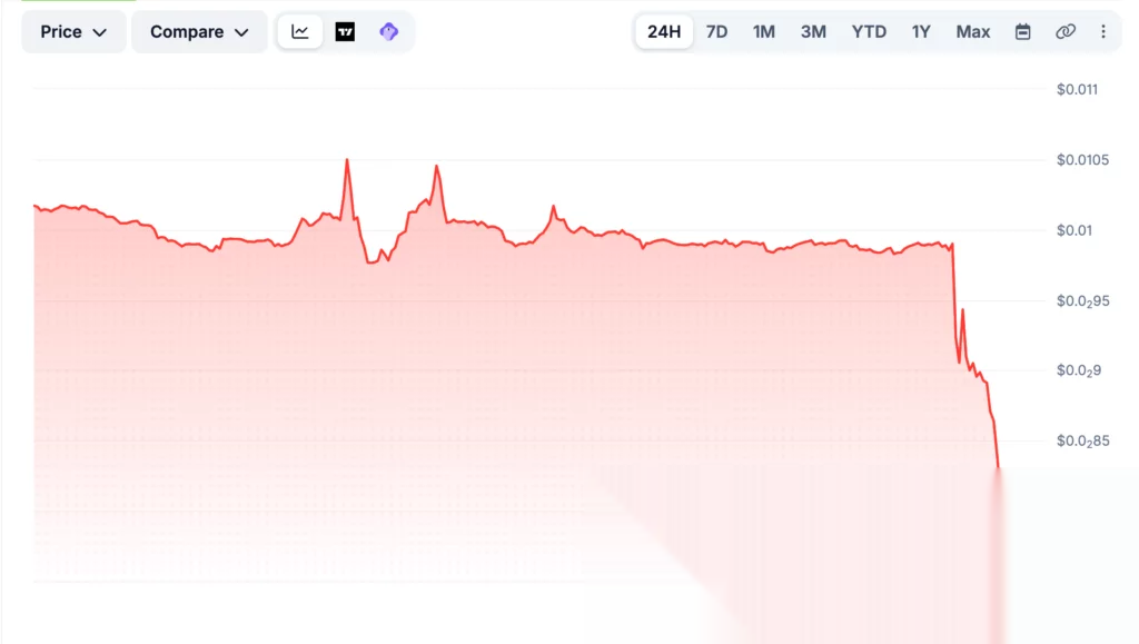 Quelle: CoinGecko