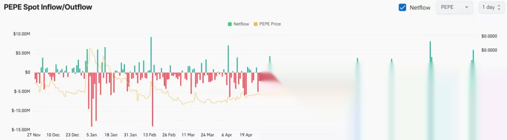 PEPE price holds breakout after 45% weekly rally - 4