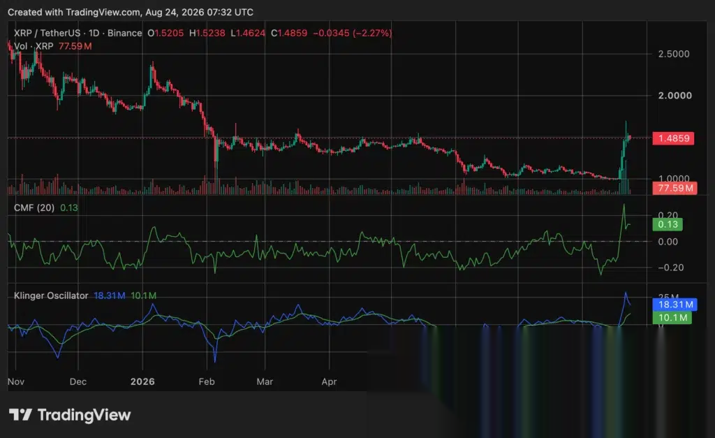 График цены XRP, источник: crypto.news