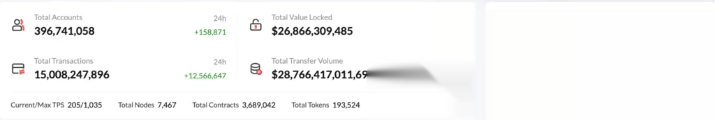 Source: TRONSCAN