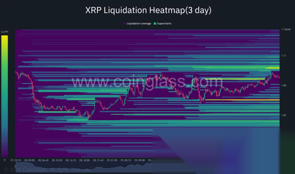 Ripple Moves $50.5M in XRP to Unknown Wallet as ETF Inflows Plunge 93%