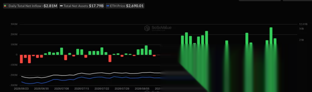 Источник: SoSoValue