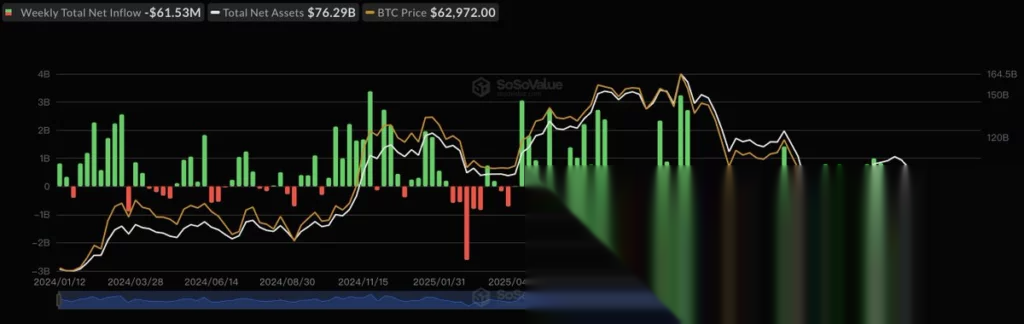 U.S. spot Bitcoin ETFs, source: SoSoValue