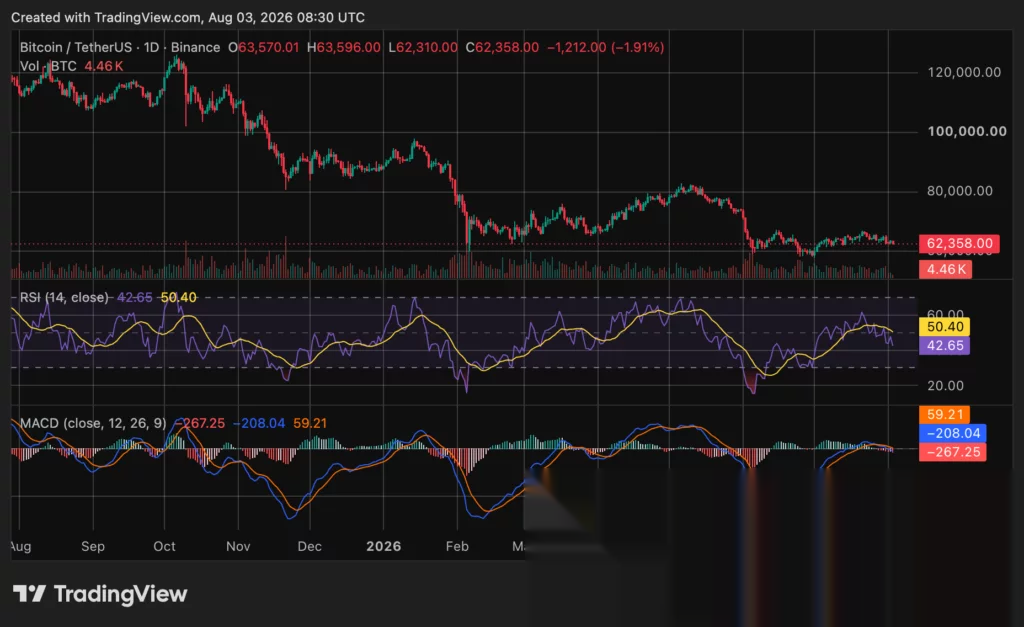 Bitcoin price chart, source: crypto.news