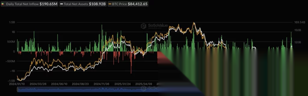 Источник: SoSoValue