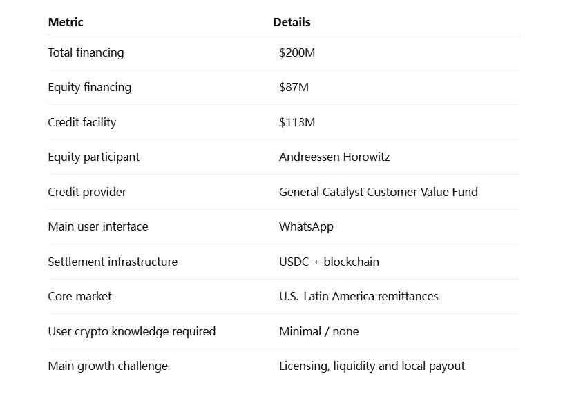 Resumo do Financiamento da Felix Pago