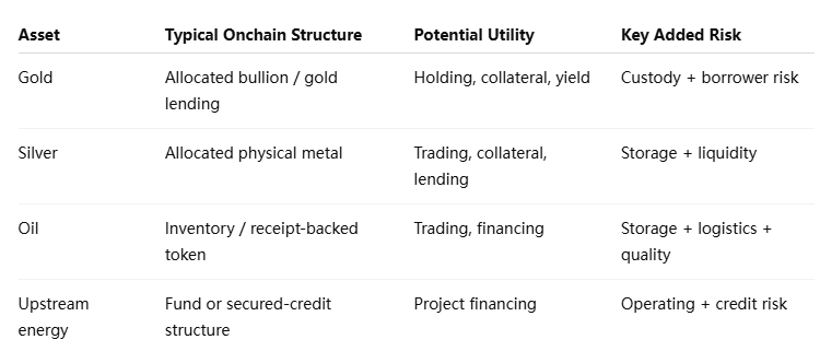 Gold, Silber und Öl benötigen unterschiedliche Tokenisierungsmodelle Gold, Silber und Öl benötigen unterschiedliche Tokenisierungsmodelle