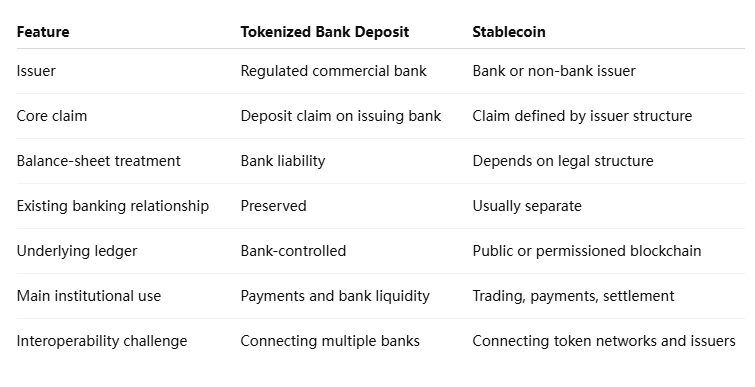 SWIFT-tokenisierte Einlagen vs. Stablecoins SWIFT-tokenisierte Einlagen vs. Stablecoins