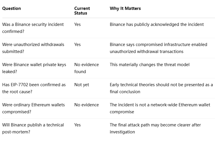 Incydent w Binance