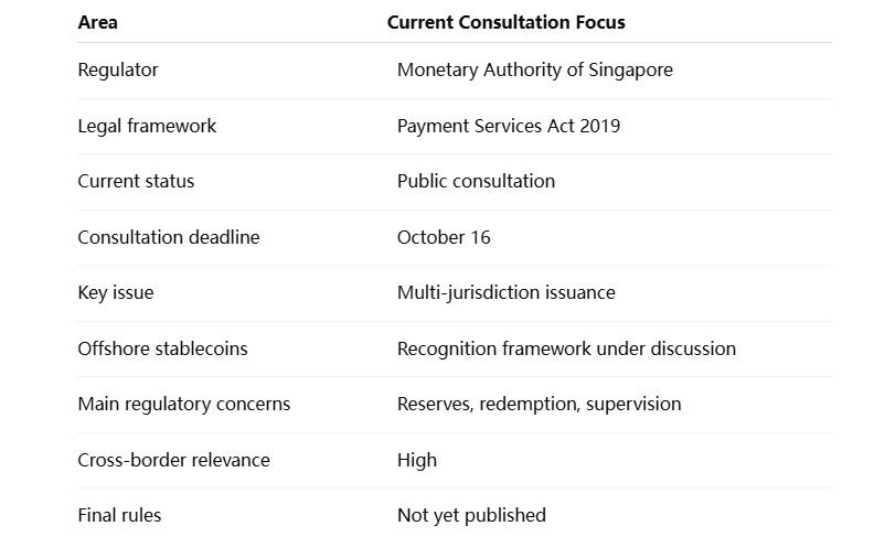 Resumen de la regulación de stablecoins en Singapur Resumen de la regulación de stablecoins en Singapur