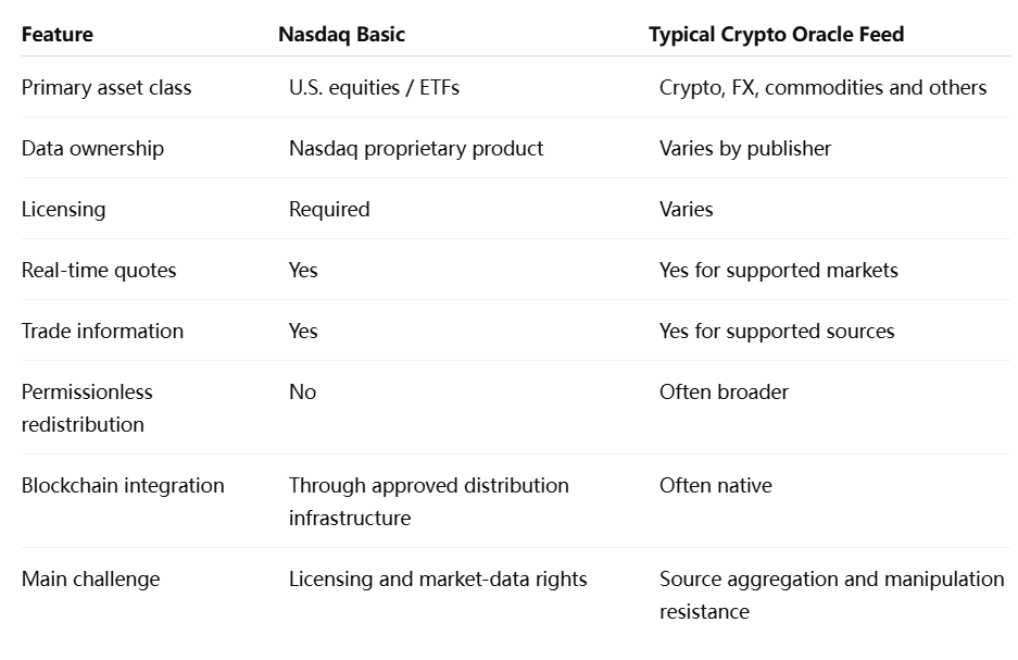 Traditional Securities Data Has a Different Economic Model