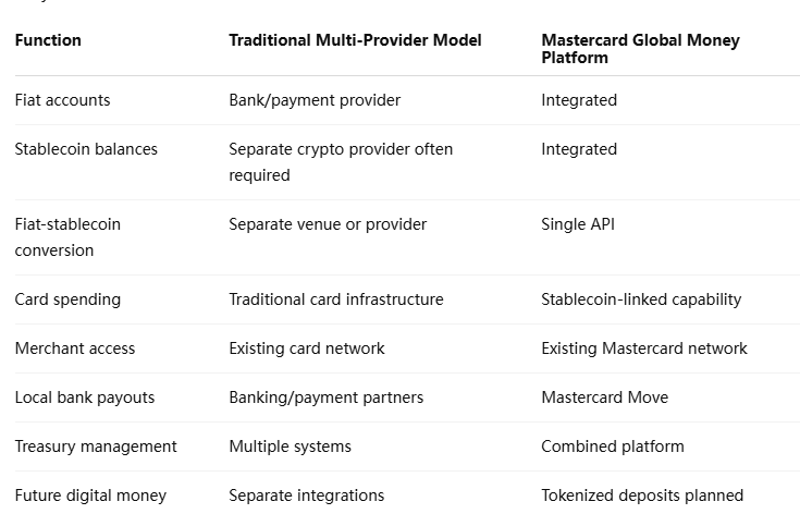 Stablecoins and Existing Payment Stablecoins and Existing Payment