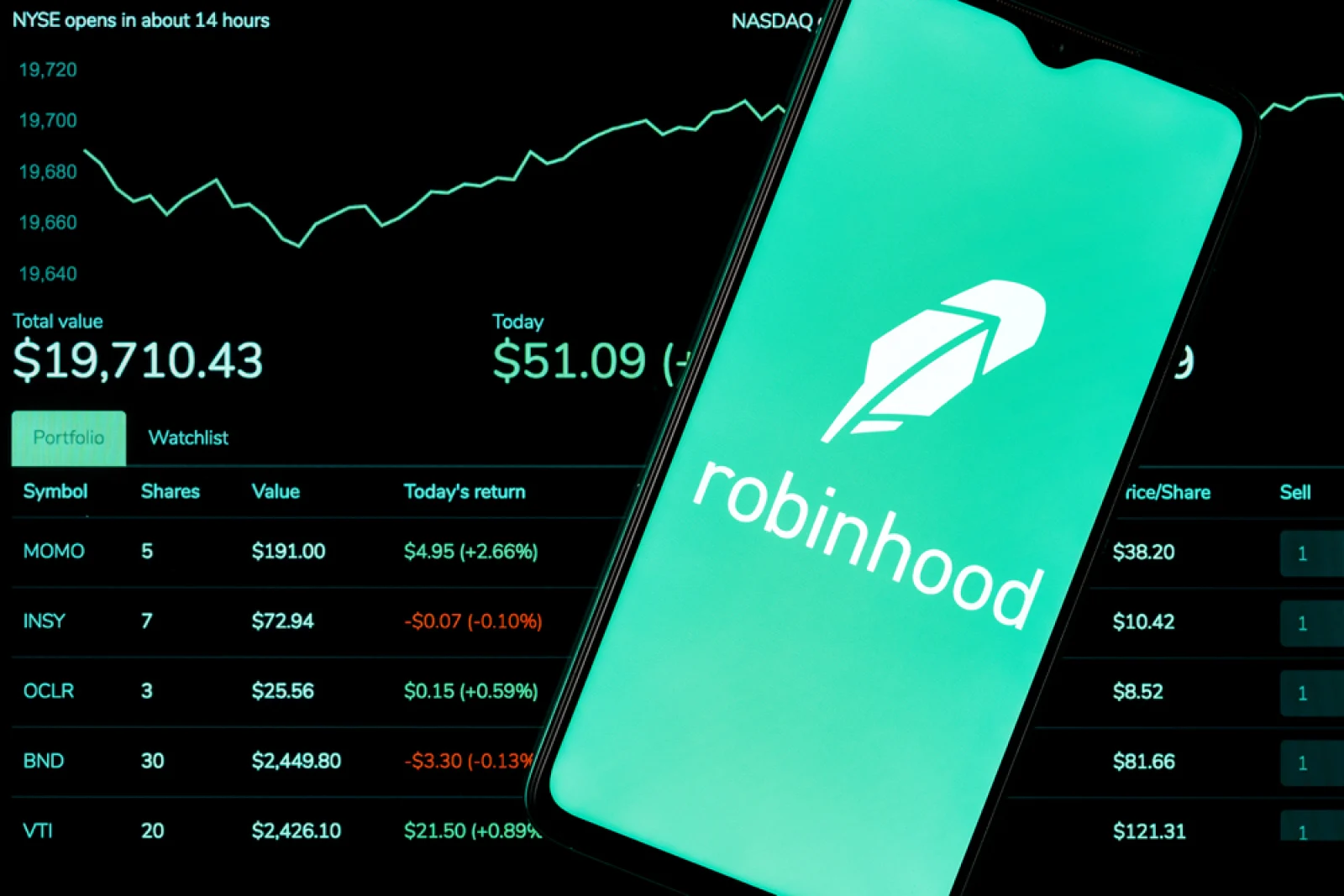 Мемкоины на Robinhood доминируют над токенизированными акциями: у них даже есть конкурент Shiba Inu (SHIB)