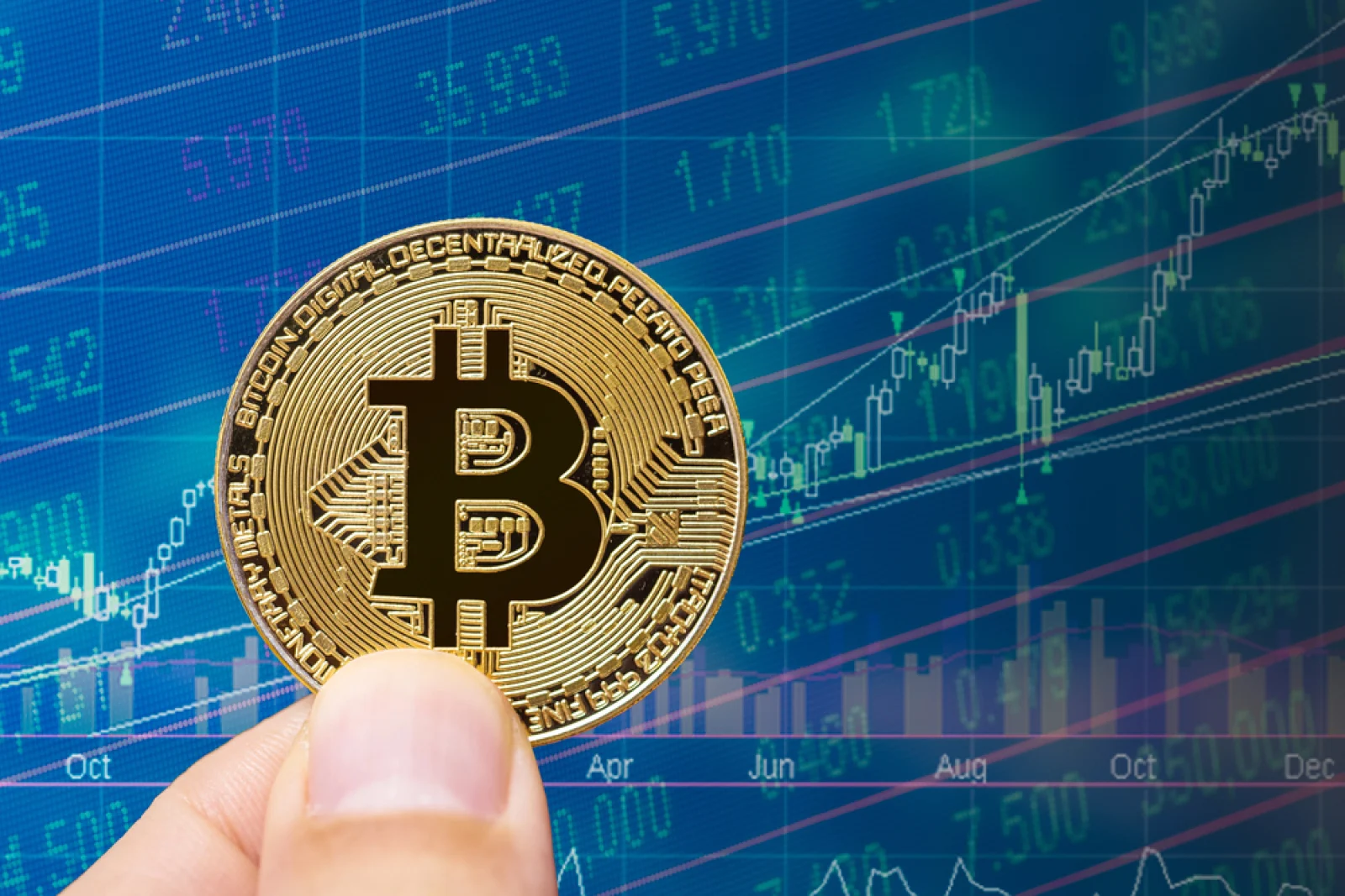 Bitcoin (BTC) Returns to 2018-2019 Levels